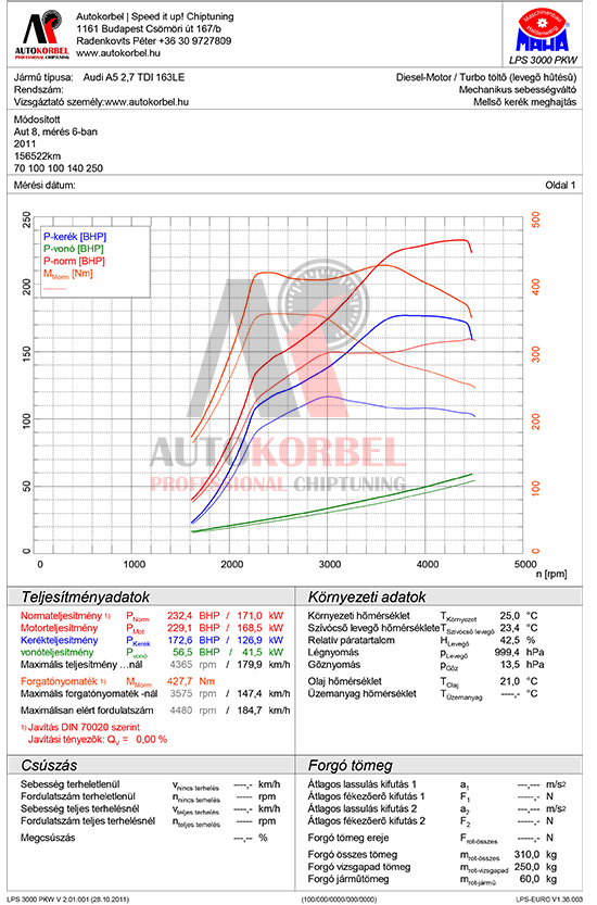 Audi A5 2,7 TDI CR 163LE teljesítménymérés diagram